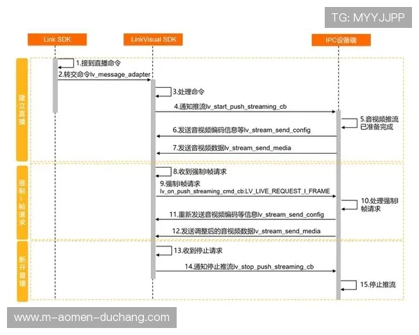 多宝视讯录像多功能云端存储让你轻松管理高清视频资料提升企业会议效率的专业视频录像解决方案